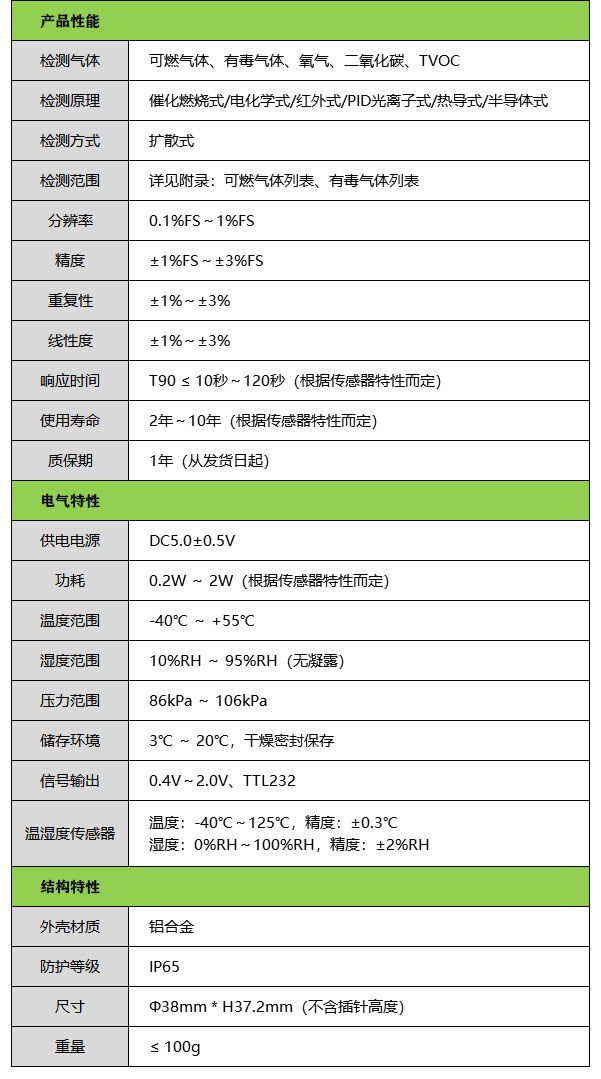 智能型气体检测模组技术参数