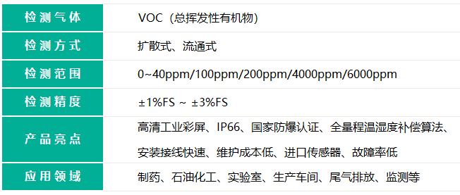   带显示声光报警款VOC检测仪的检测气体名称和检测气体量程精度