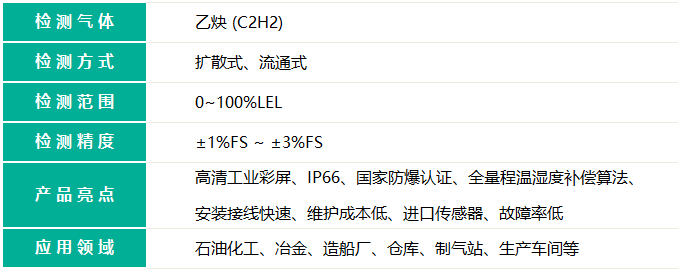 带显示款乙炔报警器的检测气体名称和检测气体量程精度