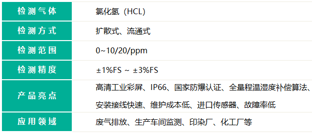 带显示款氯化氢检测仪的检测气体名称和检测气体量程精度