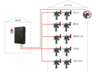 消毒间气体监测系统