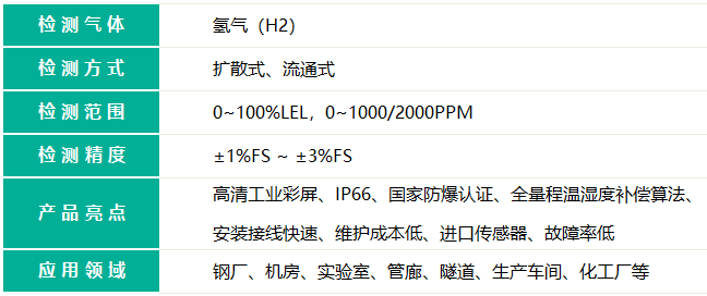  带显示款氢气报警器的检测气体名称和检测气体量程精度