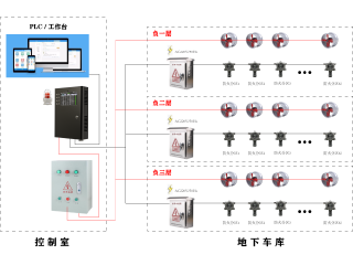 地下车库气体监测方案