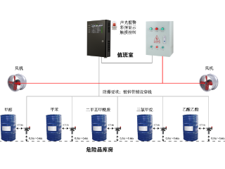 危险品库气体监测系统