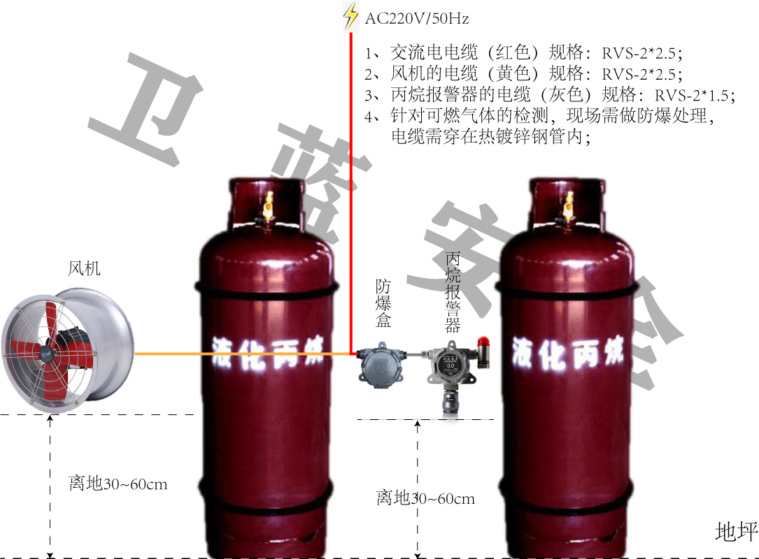 丙烷报警器