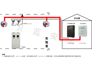 实验室气瓶柜泄露检测系统