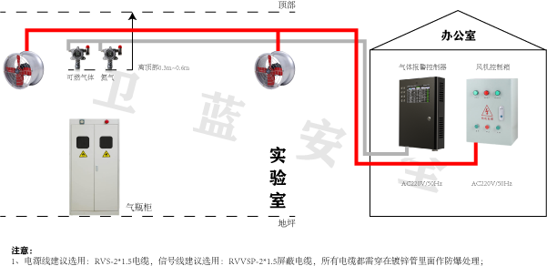 实验室气瓶柜泄露检测系统