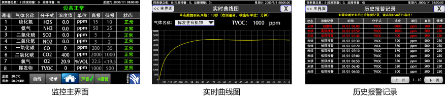 多组分气体在线监测系统界面图