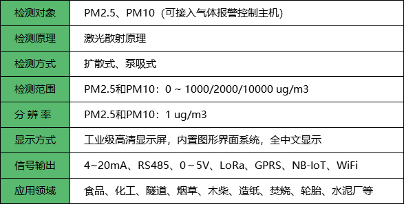 粉尘浓度检测仪