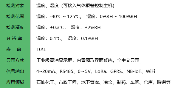 温湿度探测器参数