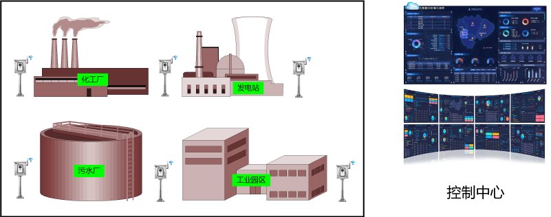 环境有害气体在线监测系统拓扑