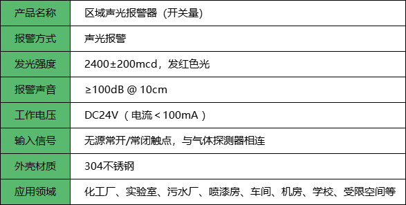 区域声光报警器参数