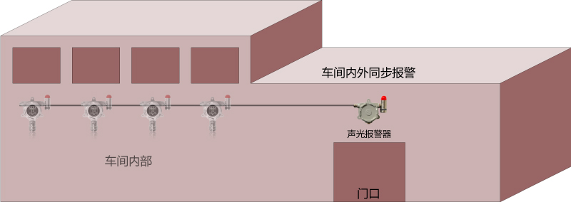 区域声光报警器模型