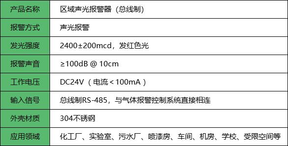 区域声光报警器参数