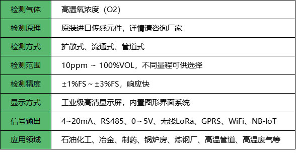 高温氧浓度探测器参数