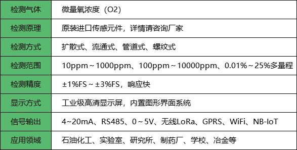 微量氧浓度探测器参数