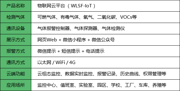 物联网云平台参数