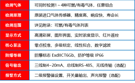 四合一气体报警器参数