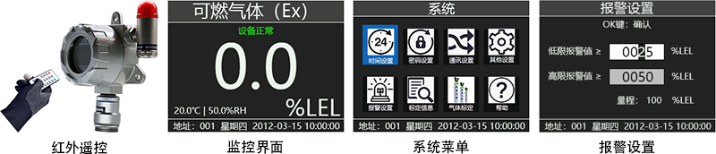 带显示声光报警甲烷报警器的分型产品