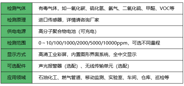 防爆电池式气体探测器_参数