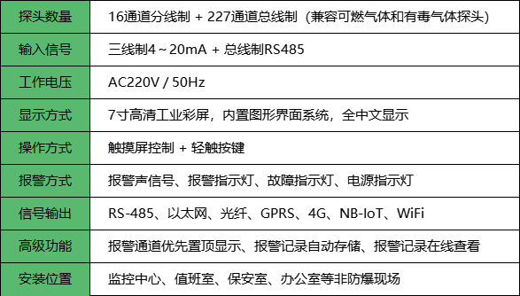 可燃有毒气体报警控制器主机