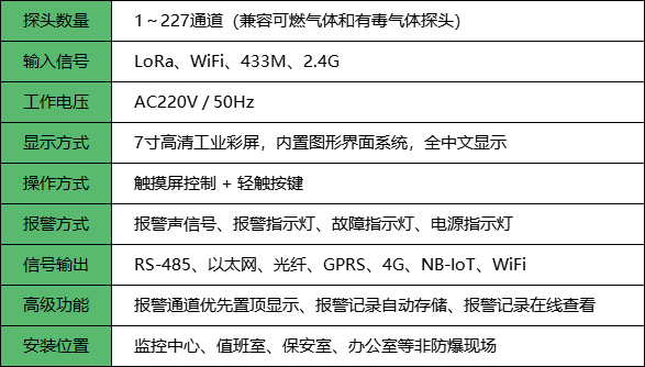 气体报警控制器主机无线传输