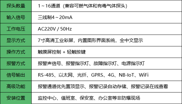 分线制气体报警控制器主机