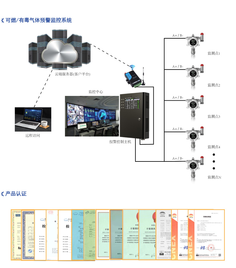 可燃有毒气体报警控制主机_系统简介