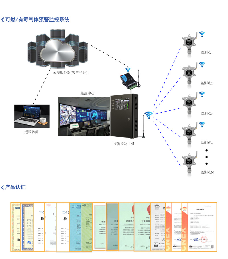 无线气体报警控制主机_系统简介