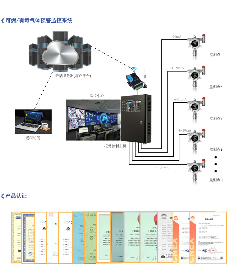 分线制气体报警控制主机_系统简介