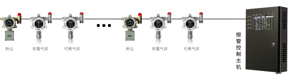 粉尘浓度检测仪方案图