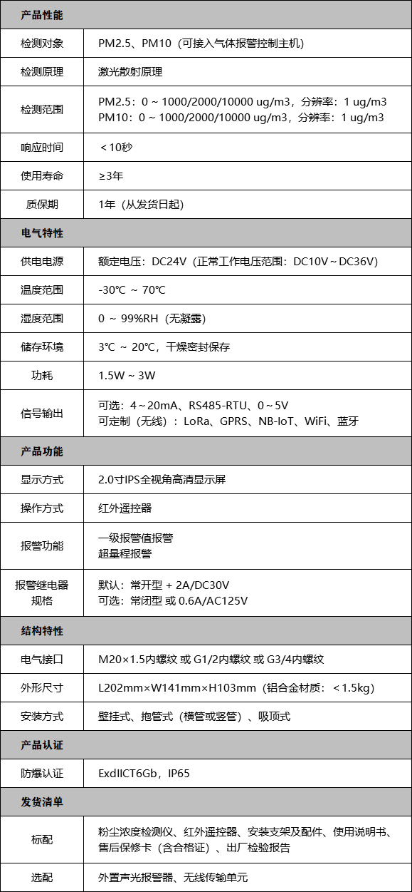 粉尘浓度检测仪技术参数