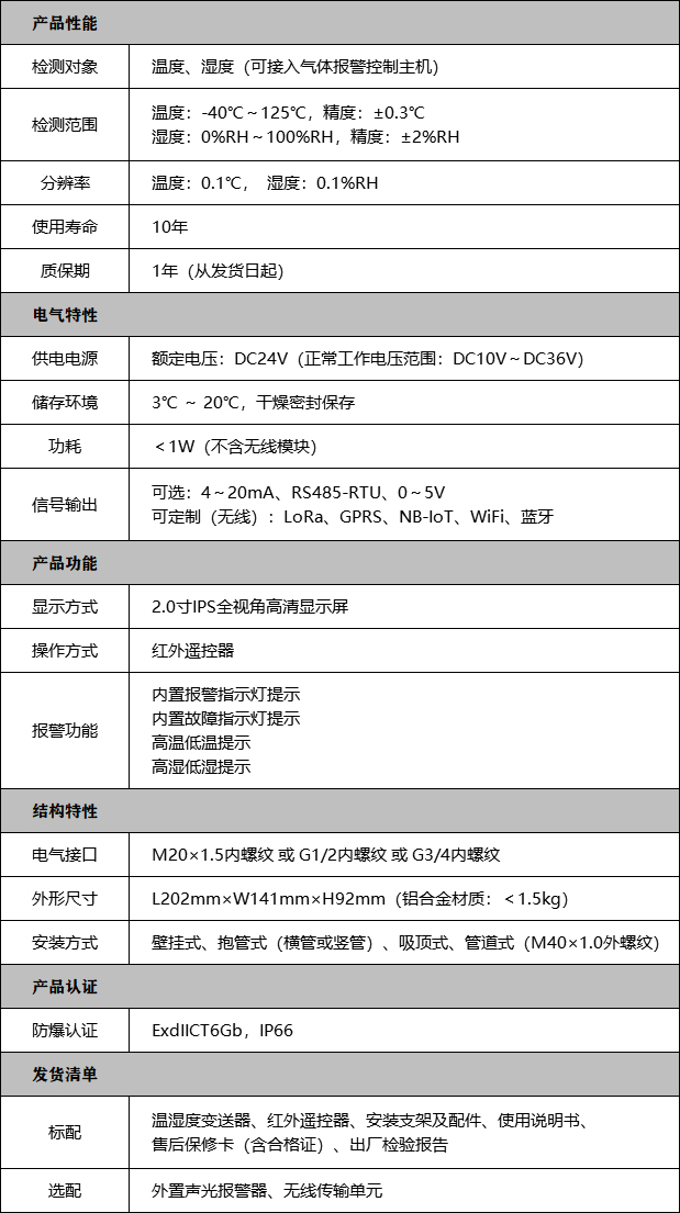 温湿度探测器技术参数