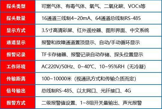 可燃有毒气体报警控制器主机