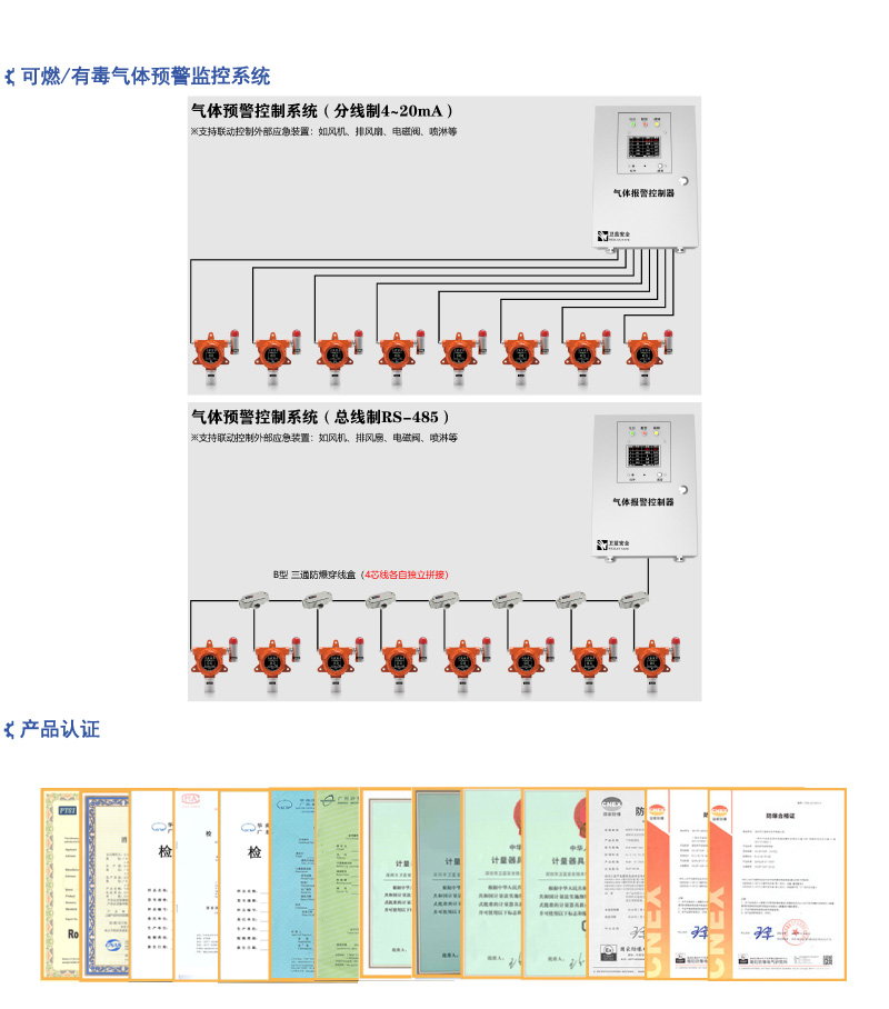 分线制气体报警控制器_系统简介