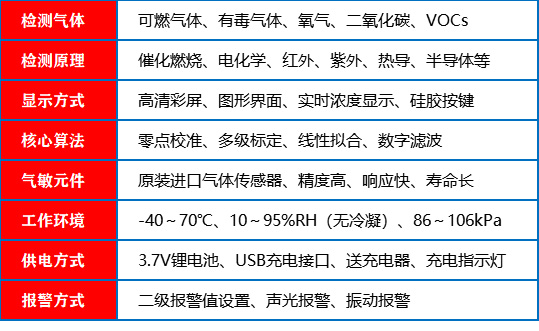 便携式气体检测仪_参数