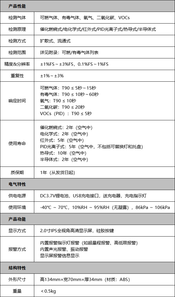 手持便携式气体检测仪技术参数