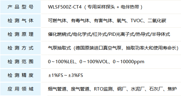 多组分气体在线监测系统产品参数