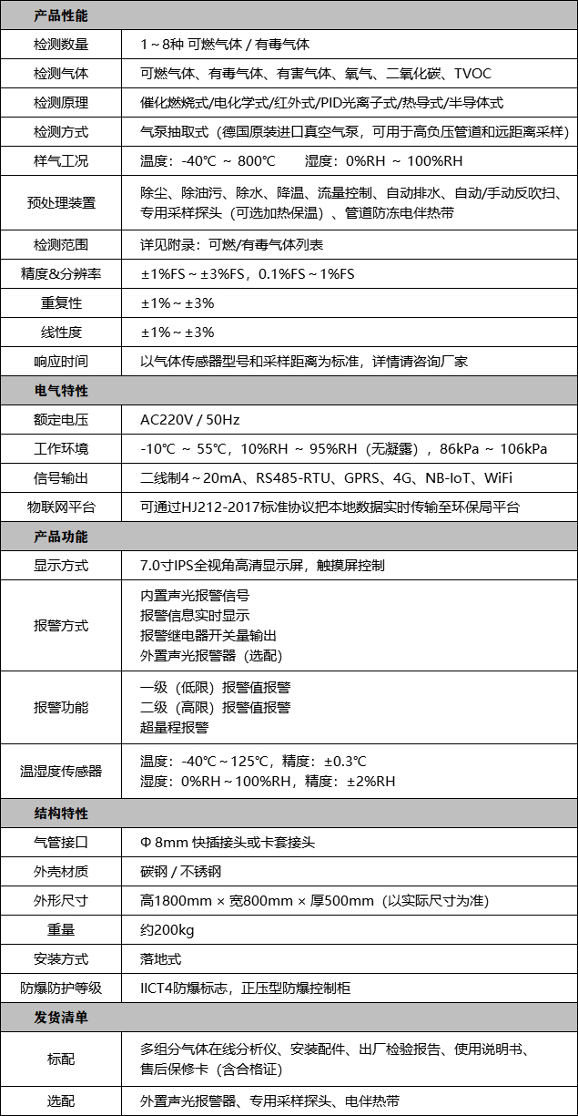 多组分气体在线监测系统技术参数