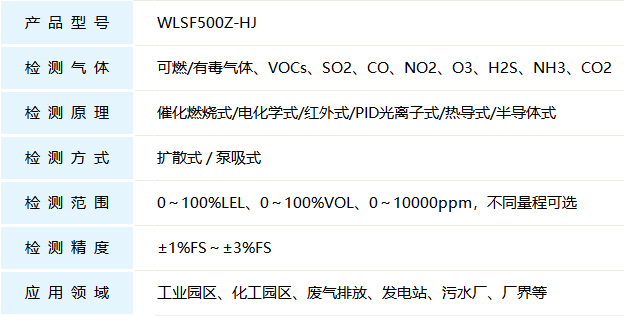 厂界有毒有害气体在线监测系统产品参数