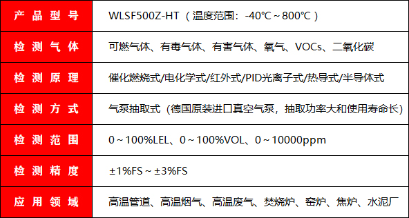 在线式多组分气体分析仪产品参数