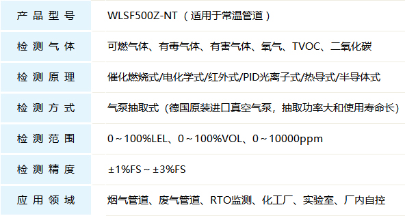 管道式气体分析仪产品参数