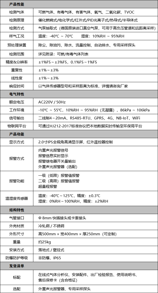 管道式气体分析仪技术参数