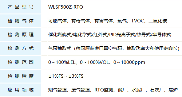 在线式气体分析仪产品参数