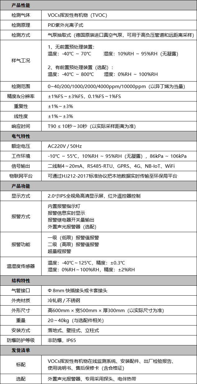 VOCs挥发性有机物在线监测系统技术参数