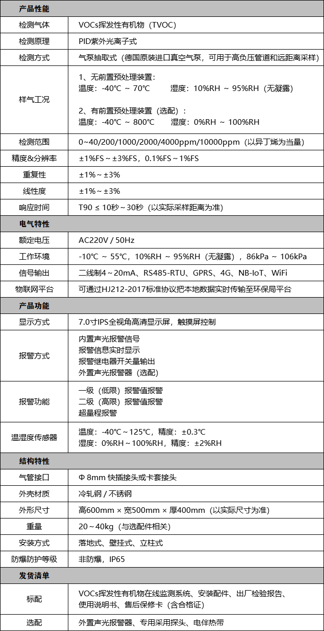 VOCs在线监测系统技术参数