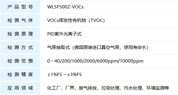 VOCs在线监测系统产品参数
