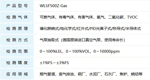 多组分气体在线监测系统产品参数