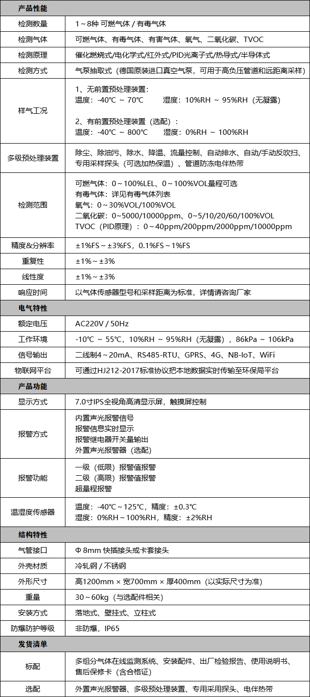 多组分气体在线监测系统技术参数